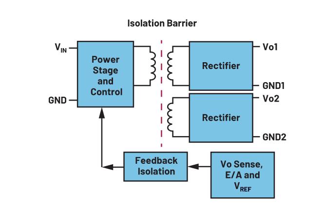 你知道嗎？隔離式DC-DC轉換無需使用光耦合器