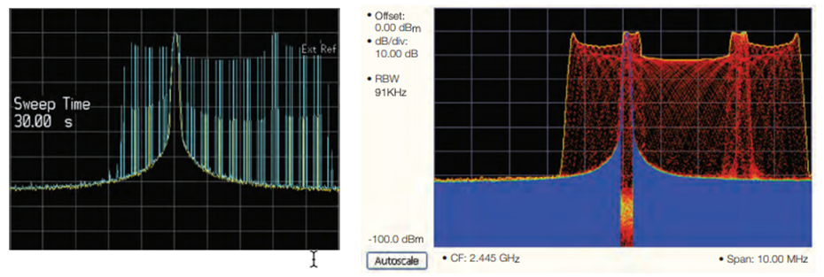 讓頻譜分析更高效，澄清RSA使用中的一些誤解