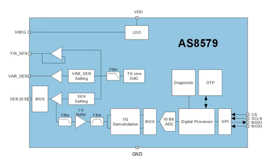 艾邁斯歐司朗引領(lǐng)HOD技術(shù)創(chuàng)新，提升駕駛安全