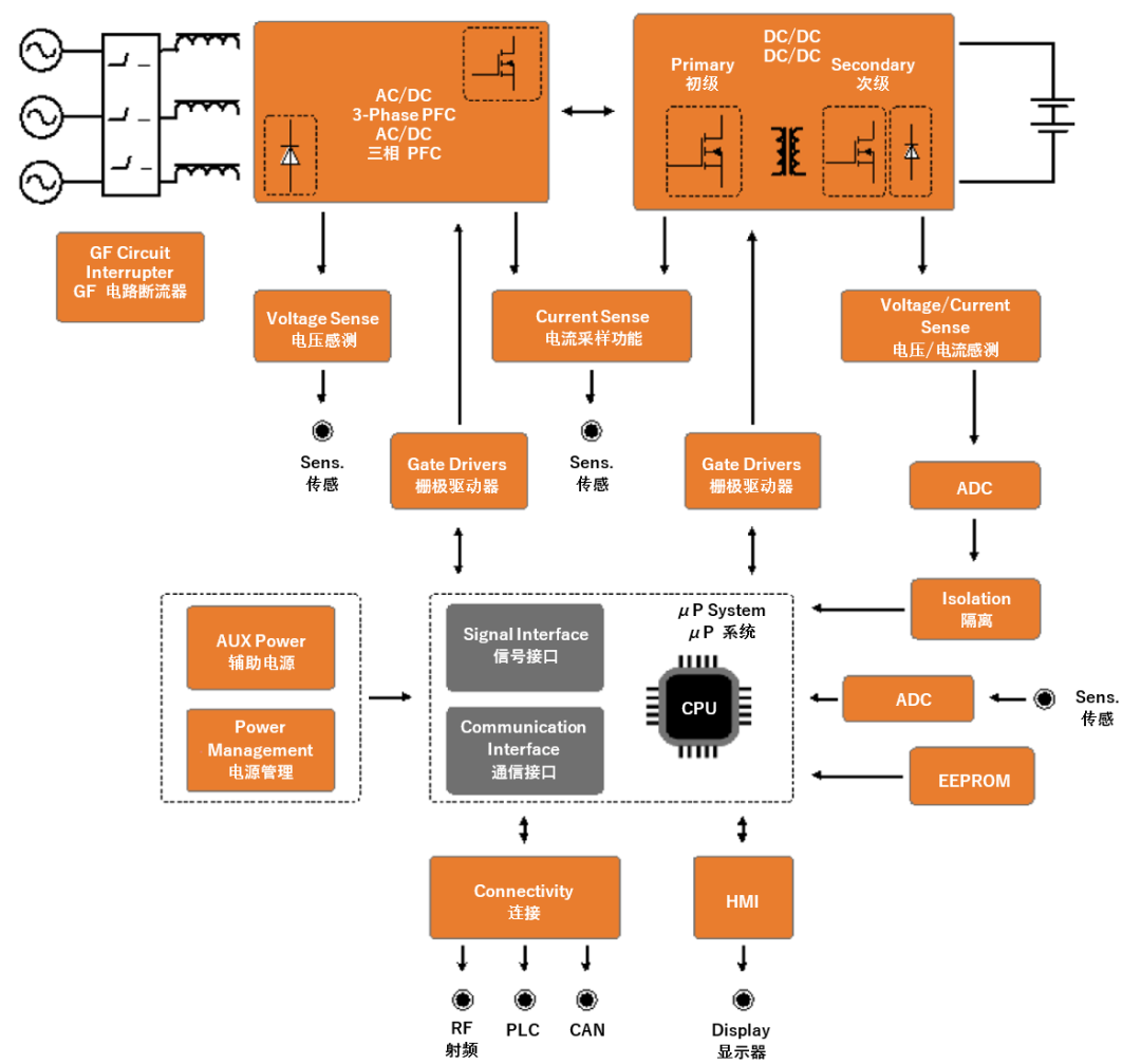 續(xù)航焦慮怎么破？高效率直流快充方案給你新靈感