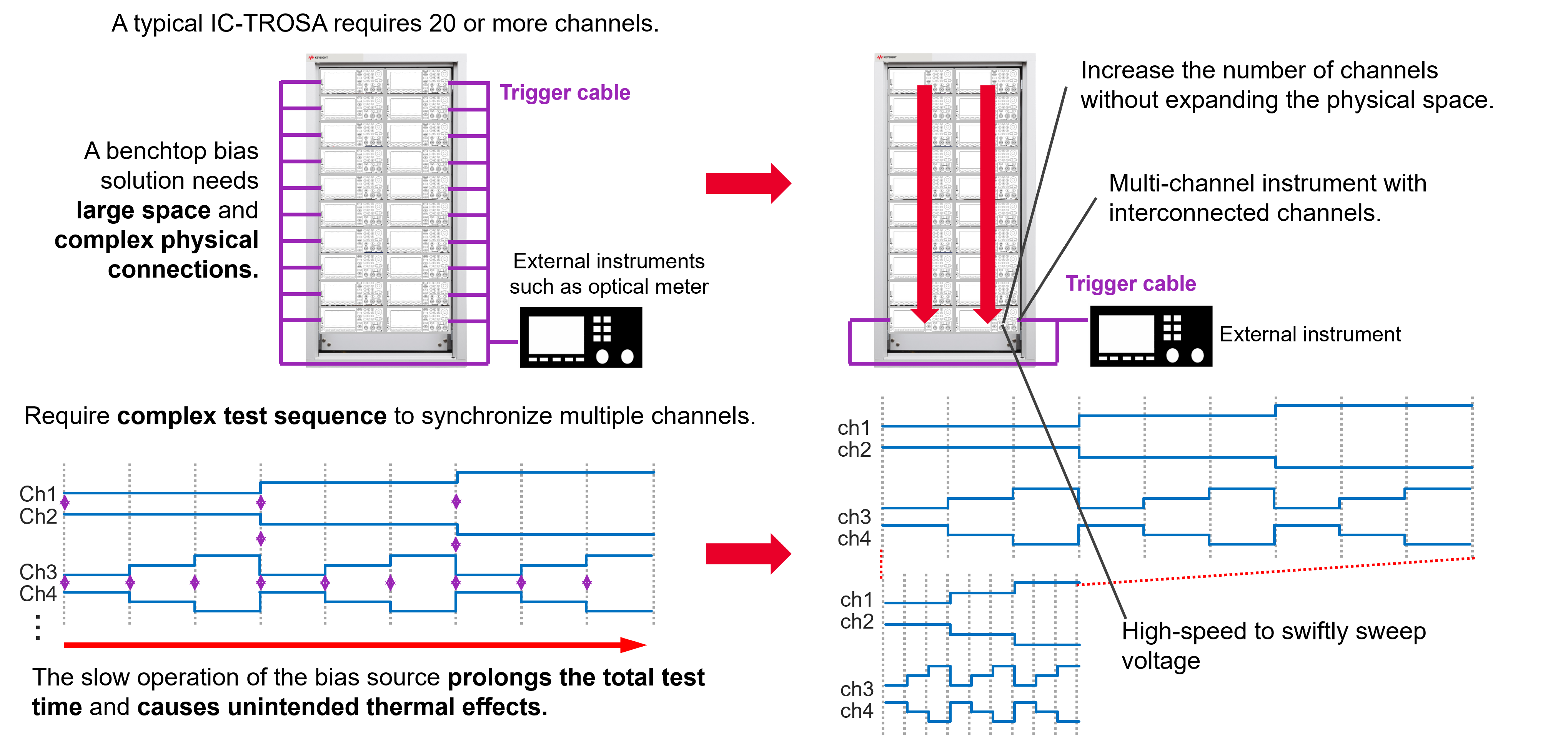 高精度與高功率密度齊頭并進，解鎖數(shù)據(jù)中心測試的未來藍圖