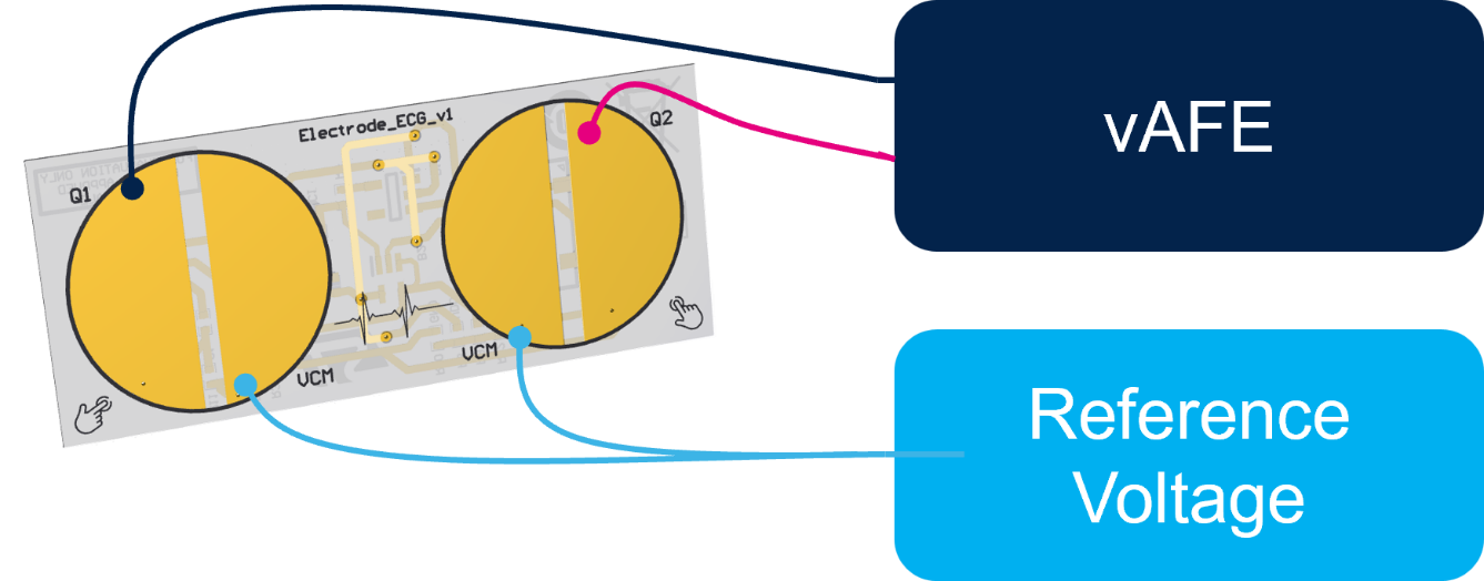 意法半導(dǎo)體推出首款超低功耗生物傳感器，成為眾多新型應(yīng)用的核心所在