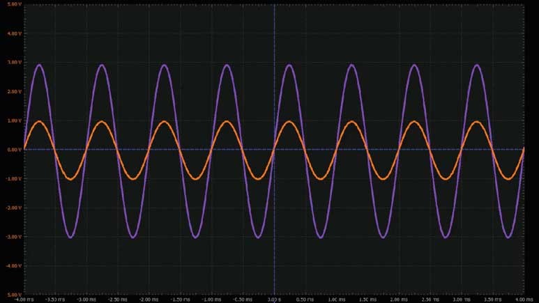 學(xué)子專區(qū)論壇 - ADALM2000實驗：可變增益放大器