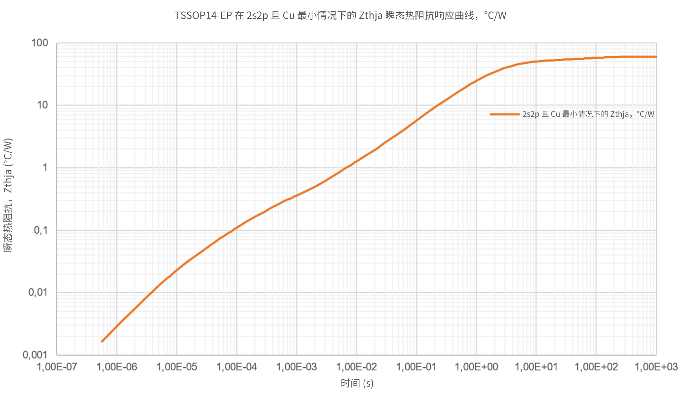 非線性響應(yīng)破局！新一代eFuse跳變曲線如何提升能效？