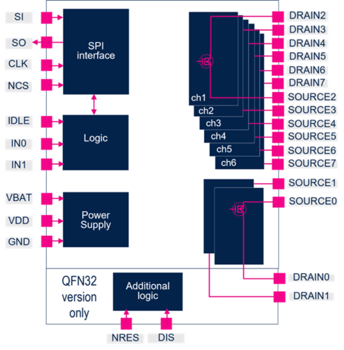 解鎖汽車(chē)安全密碼：L9026 多輸出功率開(kāi)關(guān)顯神通