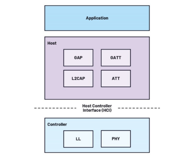 未來(lái)工廠：利用搭載人工智能的傳感器在邊緣做出決策——第2部分