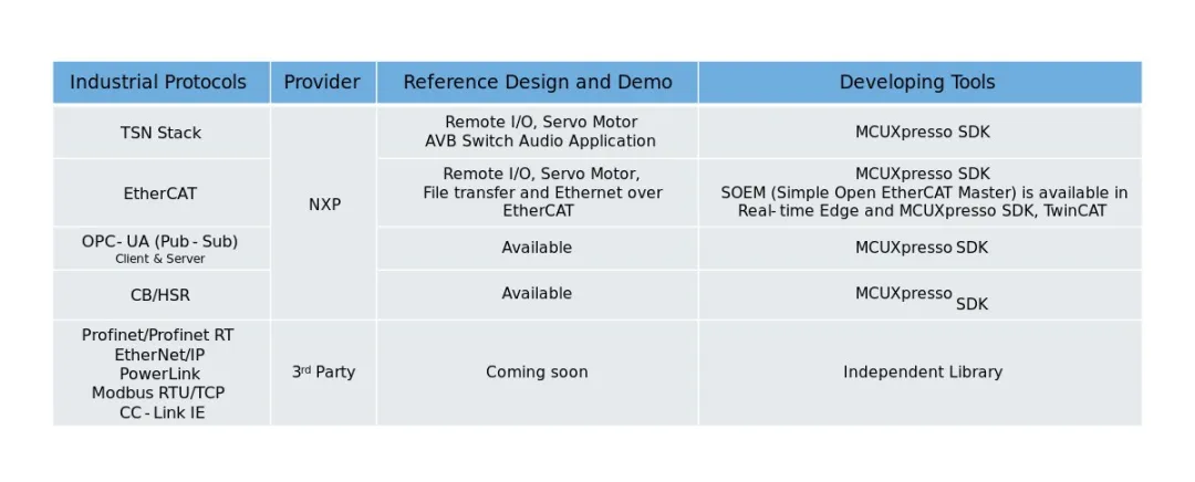 集成TSN與EtherCAT：i.MX RT1180伺服方案實戰(zhàn)指南