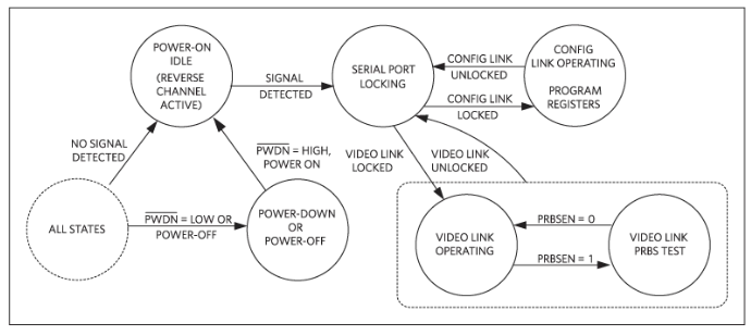 如何利用雙MCU發(fā)揮GMSL在車載系統(tǒng)中的全部潛能？