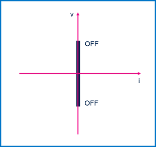 集中供電，分布智能：面向區(qū)控架構的汽車配電解決方案全景掃描
