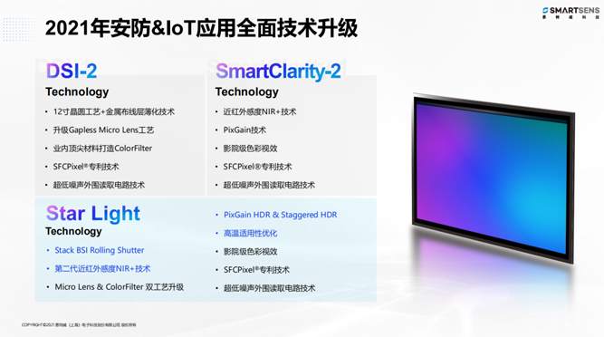 針對安防、車載電子、手機及機器視覺，思特威發(fā)布多款CIS新品