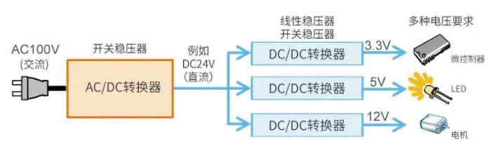 【干貨】帶你解鎖AC／DC、DC／DC轉換器