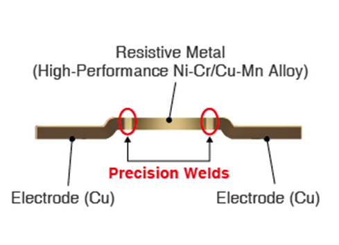 大功率、低阻值檢流電阻器的基礎(chǔ)與應(yīng)用