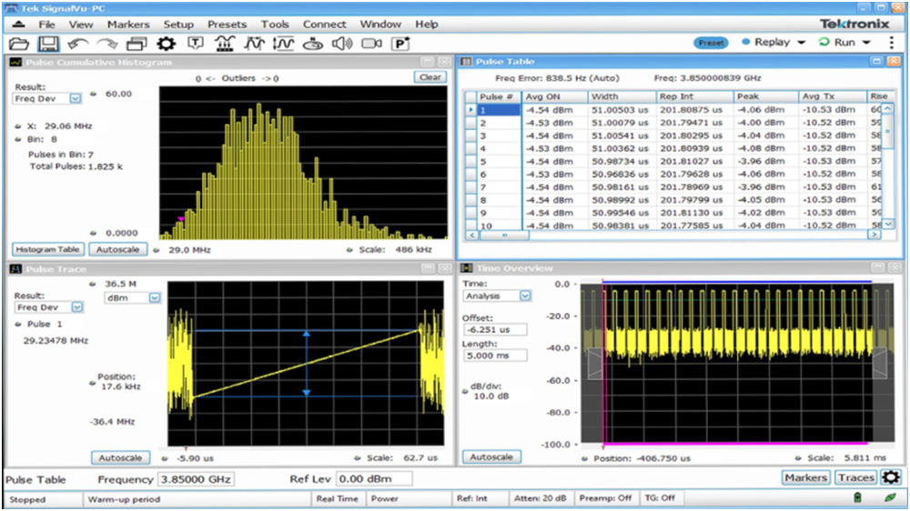 讓頻譜分析更高效，澄清RSA使用中的一些誤解