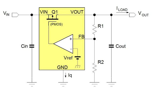 電源管理設計指南：架構，IC選用標準