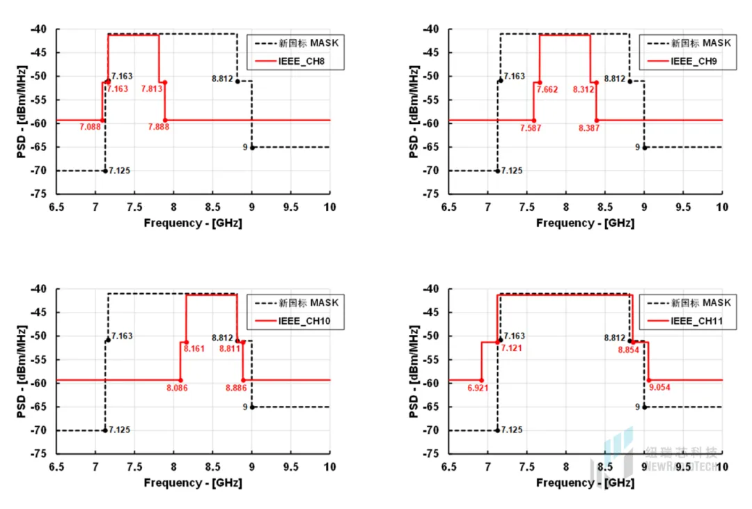 干貨！UWB新國標(biāo)深度解讀 | 大帶寬模式是國產(chǎn)化突圍的關(guān)鍵