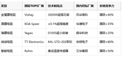 功率電阻從原理到選型的工程實(shí)踐指南