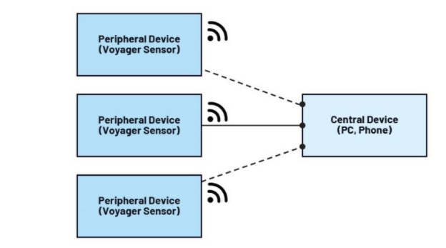 未來(lái)工廠：利用搭載人工智能的傳感器在邊緣做出決策——第2部分