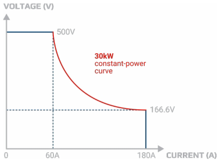 揭秘氫能“心臟”：電解直流電源，如何泵動(dòng)綠色未來？