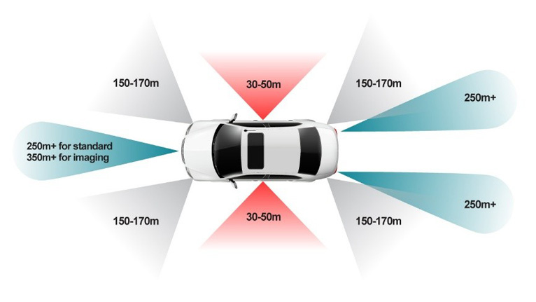 單芯片解鎖4D感知！8 x 8 級聯(lián)收發(fā)器實現(xiàn)全維度環(huán)境建模
