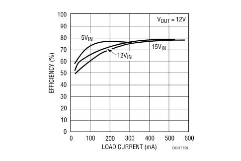 讓我們看看升壓型穩(wěn)壓器是如何造就兼具升壓和降壓能力的扁平狀SEPIC的？