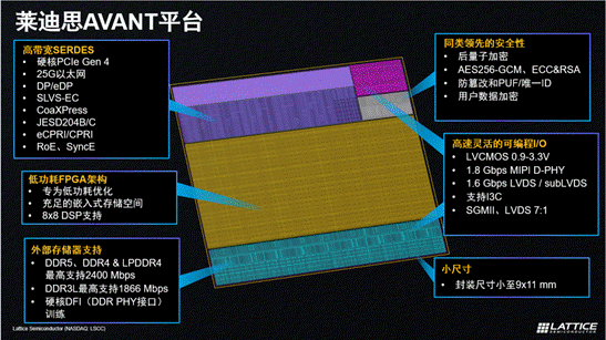 萊迪思推出Avant平臺，解鎖FPGA創(chuàng)新新高度
