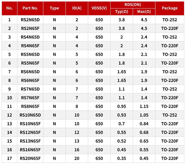 RS瑞森半導(dǎo)體在LED驅(qū)動電源上的應(yīng)用 RS瑞森半導(dǎo)體在LED驅(qū)動電源上的應(yīng)用