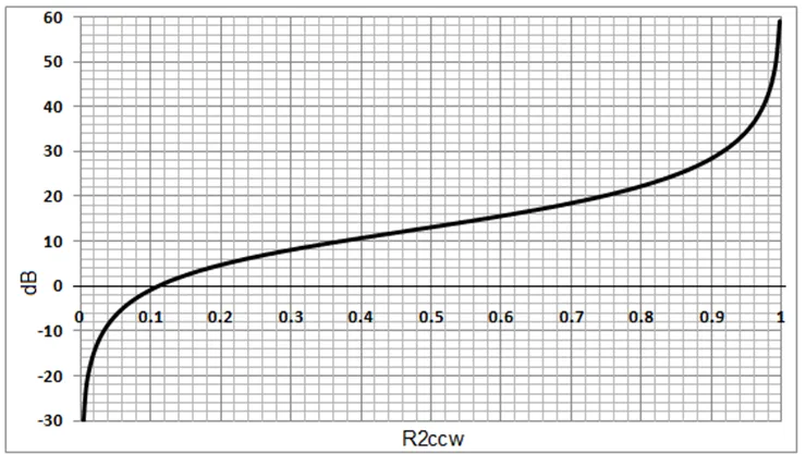 數(shù)字電位器能否代替電路中的機(jī)械電位器？