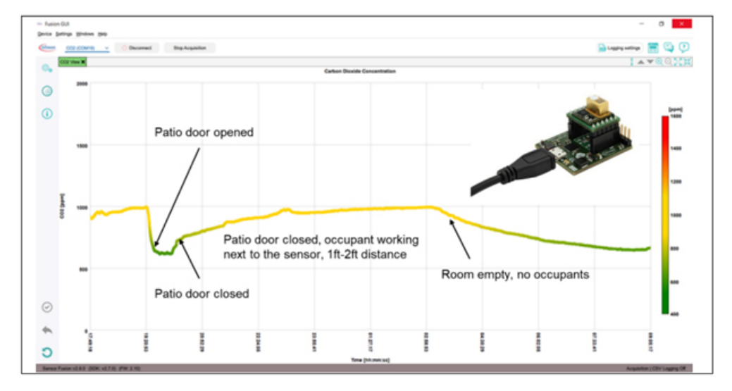 利用傳感技術監(jiān)測并解決環(huán)境問題，打造可持續(xù)未來