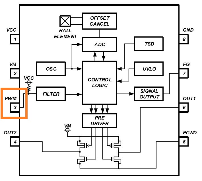 消除電刷、降低噪音：ROHM 的新型電機(jī)驅(qū)動(dòng)器 IC