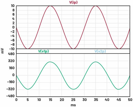 一文讀懂基于ADI方案的2型充電樁IC-CPD開發(fā)指南