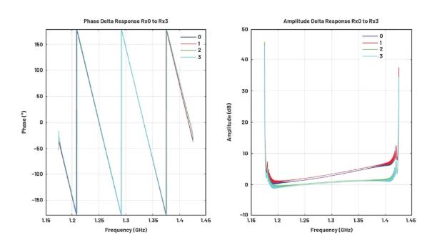 改進(jìn)寬帶多通道系統(tǒng)，集成強(qiáng)化型DSP幫您搞掂~