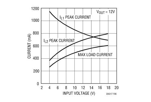 讓我們看看升壓型穩(wěn)壓器是如何造就兼具升壓和降壓能力的扁平狀SEPIC的？