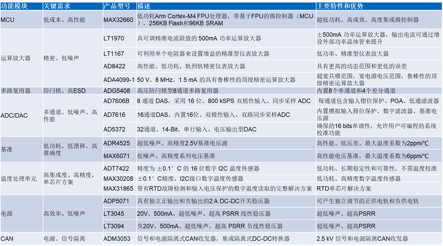 ADI太陽能模擬器方案 ADI太陽能模擬器方案