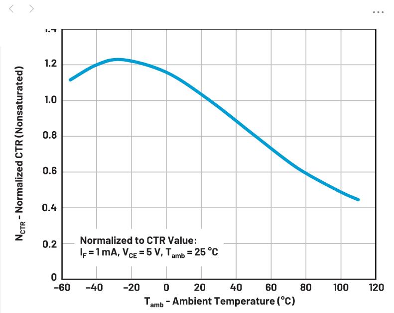 你知道嗎？隔離式DC-DC轉換無需使用光耦合器