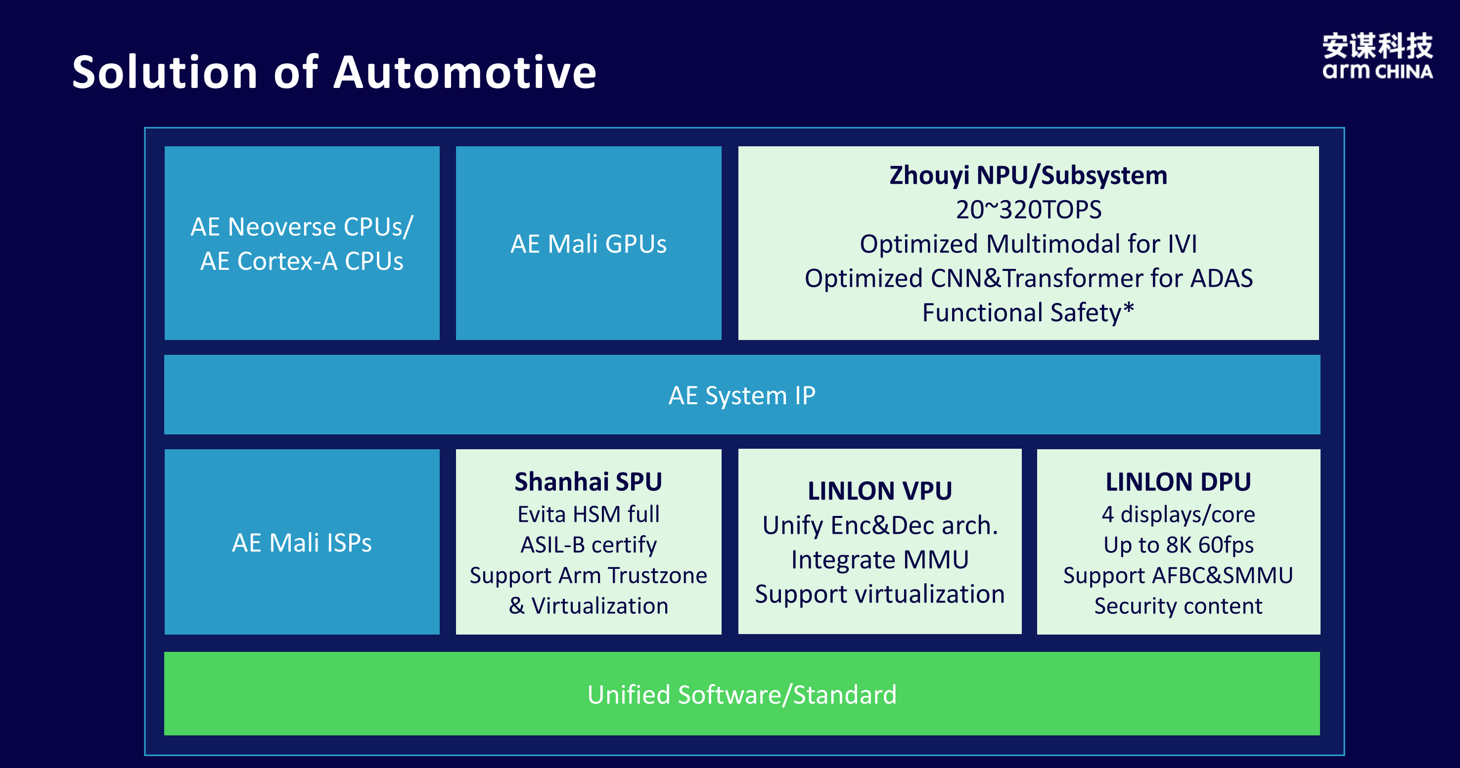 智能無(wú)處不在：安謀科技“周易”NPU開(kāi)啟端側(cè)AI新時(shí)代