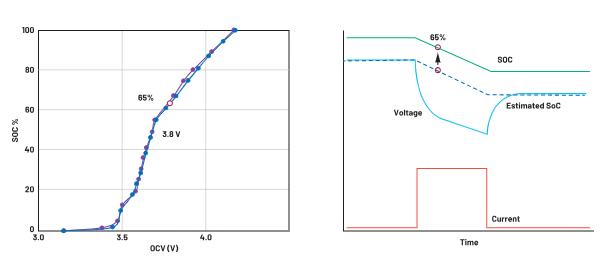 深度剖析手持設(shè)備中的電池管理對成本控制的影響 深度剖析手持設(shè)備中的電池管理對成本控制的影響