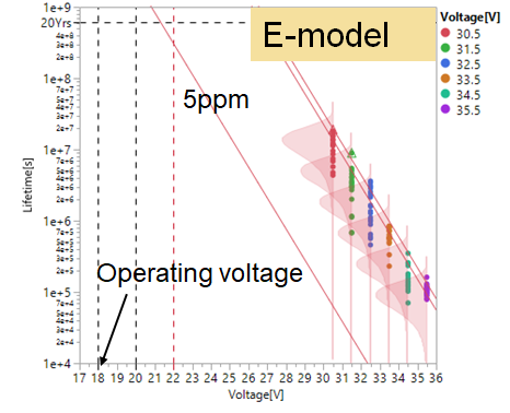 從實(shí)驗(yàn)室到市場：碳化硅功率器件如何突破可靠性瓶頸