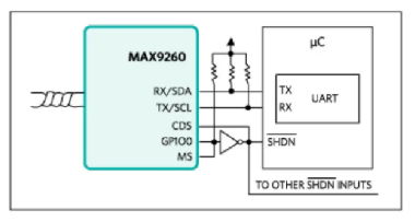 如何利用雙MCU發(fā)揮GMSL在車載系統(tǒng)中的全部潛能？