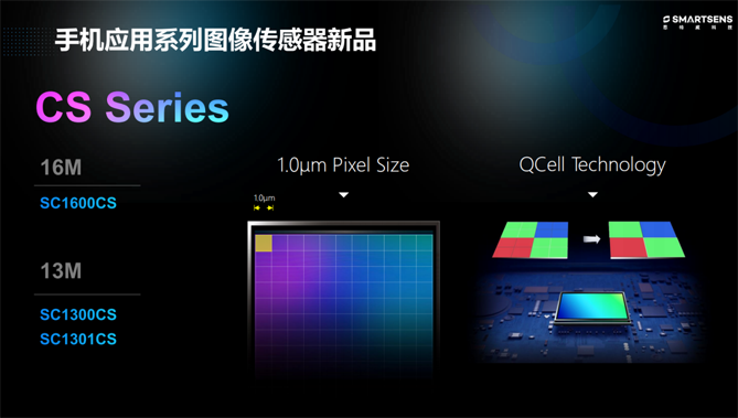 針對安防、車載電子、手機及機器視覺，思特威發(fā)布多款CIS新品
