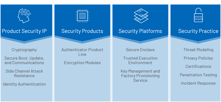 智者避危于無形，如何讓您的電子系統(tǒng)實(shí)現(xiàn)可靠的安全認(rèn)證？