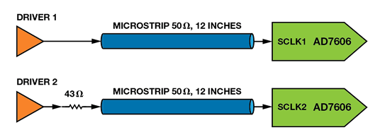 如何為逐次逼近型ADC設(shè)計可靠的數(shù)字接口？