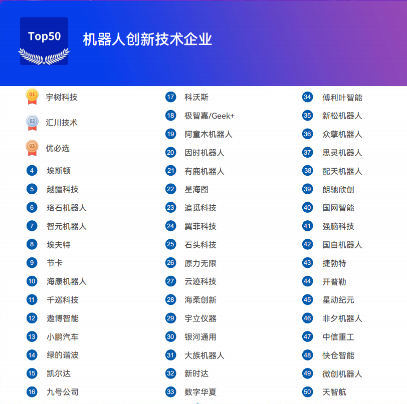 《2025機器人+應用與產業(yè)鏈新一輪加速發(fā)展藍皮書》電子版限免下載！
