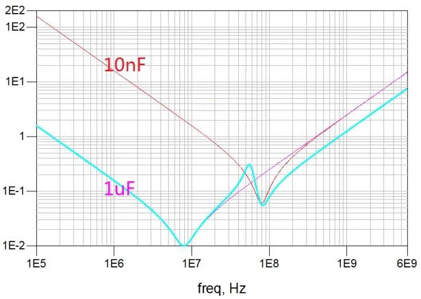 電容搞搞“振”，PDN有幫襯