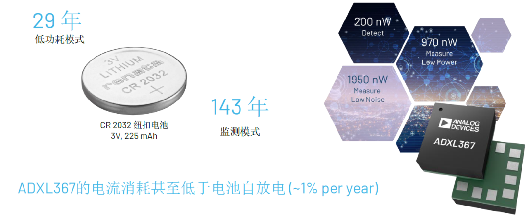 內行看門道，你知道這些酷酷的應用是怎么實現(xiàn)的嗎？