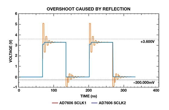 如何為逐次逼近型ADC設(shè)計可靠的數(shù)字接口？