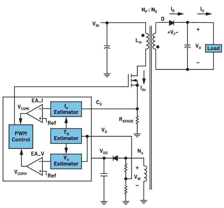 你知道嗎？隔離式DC-DC轉換無需使用光耦合器