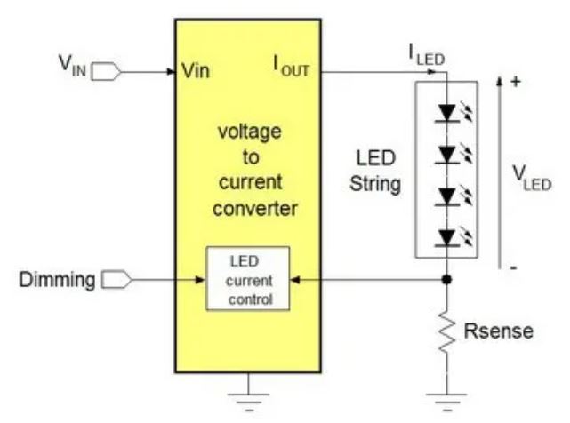 電源管理設計指南：架構，IC選用標準