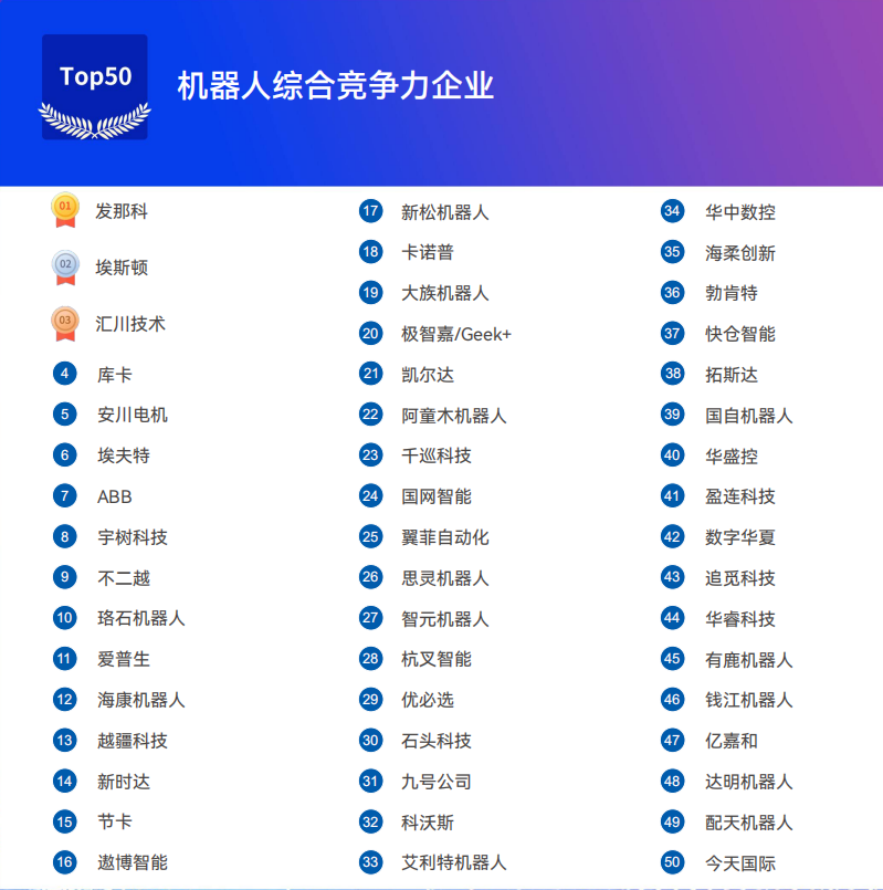 《2025機器人+應用與產業(yè)鏈新一輪加速發(fā)展藍皮書》電子版限免下載！
