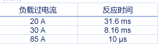 集中供電，分布智能：面向區(qū)控架構的汽車配電解決方案全景掃描