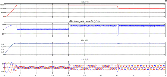 異步電機混合模型轉(zhuǎn)子磁鏈觀測器學習
